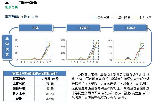 十分評分制與五級滿意度的對應(yīng)關(guān)系