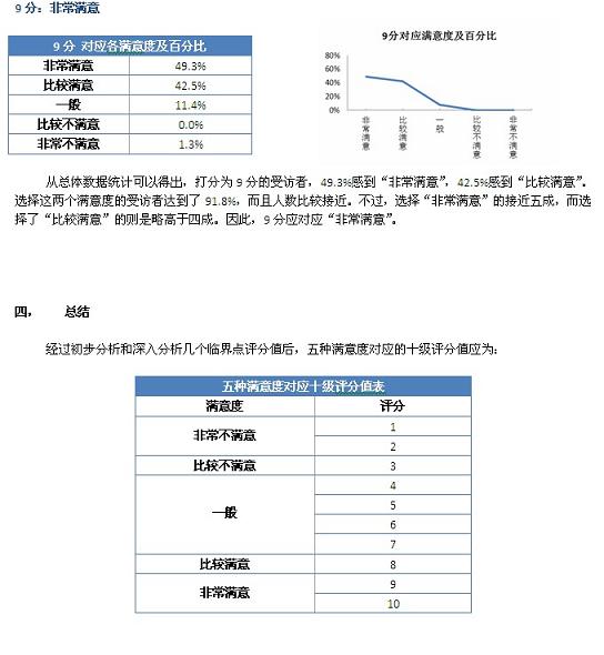 十分評分制與五級滿意度的對應(yīng)關(guān)系