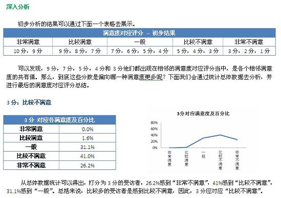 十分評分制與五級滿意度的對應(yīng)關(guān)系