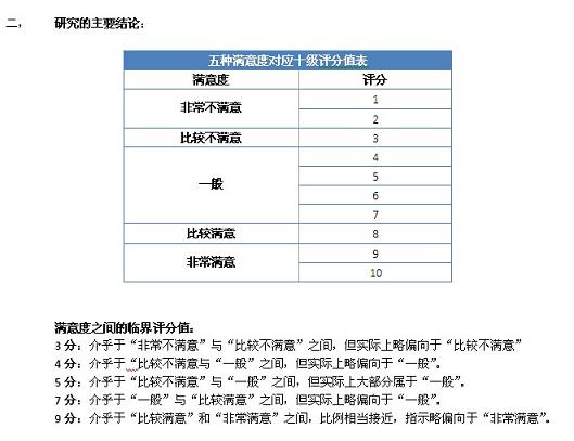 十分評分制與五級滿意度的對應(yīng)關(guān)系