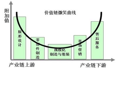 園區(qū)發(fā)展規(guī)劃