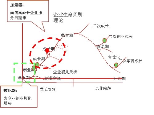 園區(qū)規(guī)劃的思路