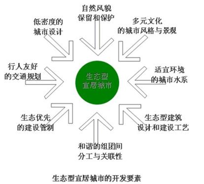 園區(qū)規(guī)劃圖