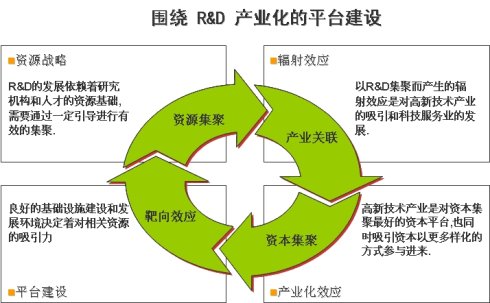 園區(qū)規(guī)劃